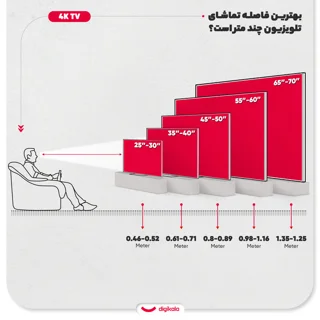 تلویزیون 55 اینچ ال ای دی هوشمند پاناسونیک مدل 55NX900 102772123