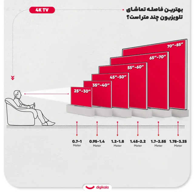 تلویزیون 65 اینچ ال ای دی هوشمند ال جی مدل 65QNED86A6A 102771943